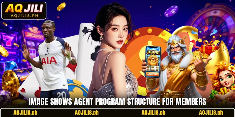 Image shows agent program structure for members Image shows agent program structure for members
