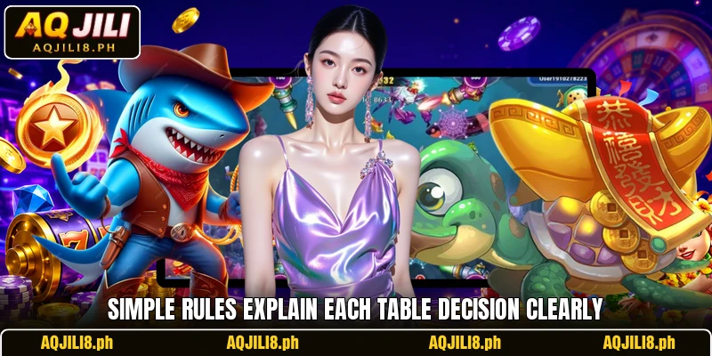 Simple rules explain each table decision clearly